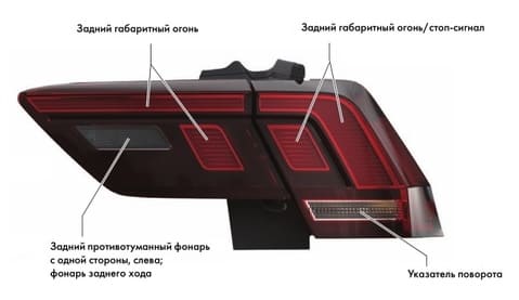 Задние Фонари 2 Задние Фонари 1